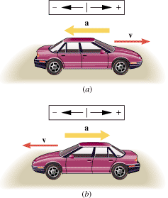 When a car decelerates along a straight road, the acceleration vector points opposite to the velocity vector, as Conceptual Example 7 discusses.