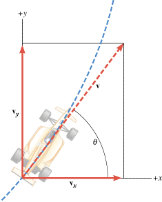 
The instantaneous velocity v and its two vector components v

x
 and v

y
.
