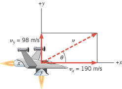The magnitude of the velocity vector gives the speed of the spacecraft, and the angle  gives the direction of travel relative to the positive x direction.
