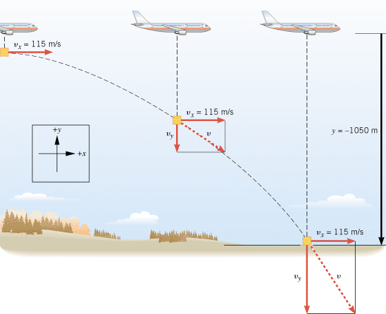 
The package falling from the plane is an example of projectile motion, as Examples 2 and 3 discuss.
