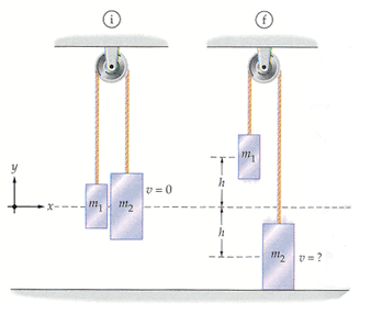 Two blocks connected to pulley. In i centers at same height, in f centers a distance h from initial location.