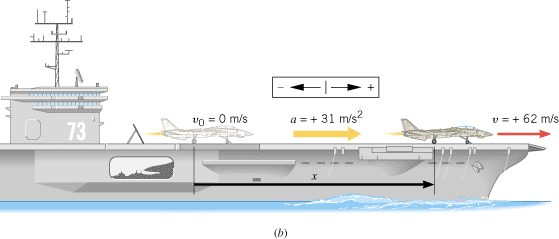 (a) A Plane Is Being Launched From An Aircraft Carrier. (b) During The ...