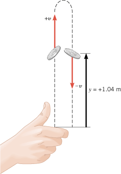 For a given displacement along the motional path, the upward speed of the coin is equal to its downward speed, but the two velocities point in opposite directions.