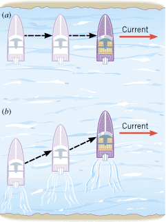 
(a) A boat with its engine turned off is carried along by the current. (b) With the engine turned on, the boat moves across the river in a diagonal fashion.