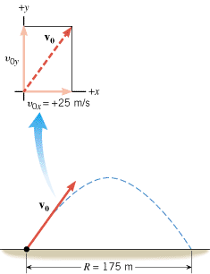 
A projectile, launched with a velocity whose horizontal component is

, has a range of

. From these data the vertical component v
0y
 of the initial velocity can be determined.