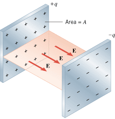 A parallel plate capacitor.