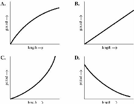 Chapter 10: MCAT Review Problems