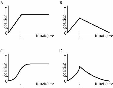 Chapter 4: MCAT Review Problems