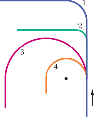 Figure shows four tracks
