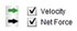 Velocity and Net Force check boxes in the Dynamics Track simulation