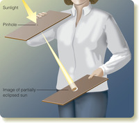 Figure 3-12 from textbook