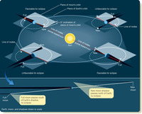 Figure 3-14 from textbook