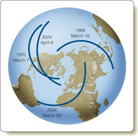 Figure 3-16 from textbook
