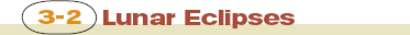 Section 3-2: Lunar Eclipses 