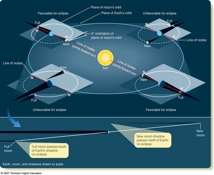 Figure 3-12 from textbook
