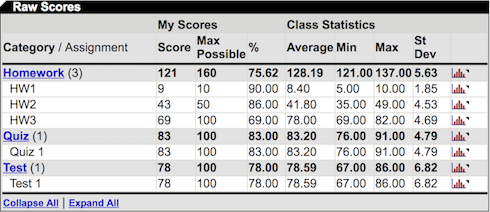 student view of Raw Scores, described in the following text