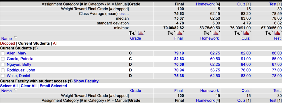 GradeBook page, described in the following text