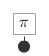 point with flag displaying pi