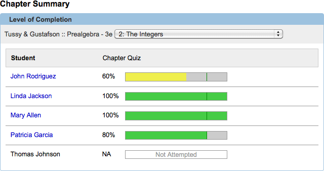 chapter summary page