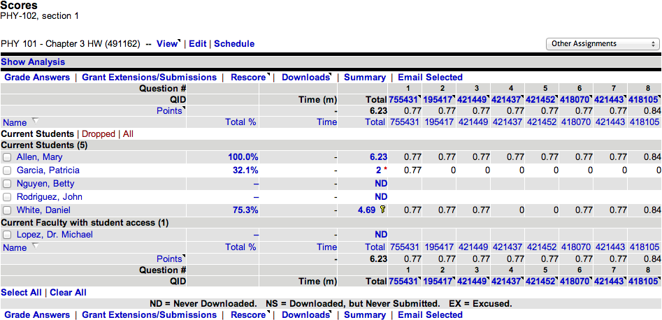 Scores page for an assignment