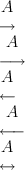 A with a short rightward arrow under it. A with a long rightward arrow under it. A with a short leftward arrow under it. A with a long leftward arrow under it. A with a left-right arrow under it.