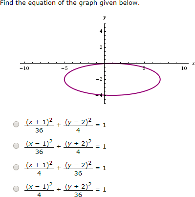 Question as displayed to students