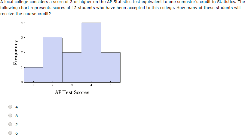 Question as displayed to students