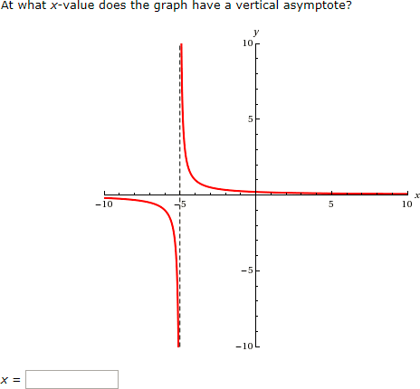 Question as displayed to students