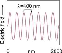 violet light wave diagram