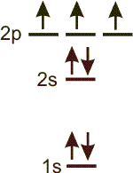 electron configuration diagram