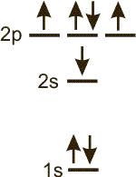 electron configuration diagram