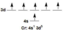 chromium has half-filled 4s and 3d sublevels