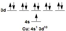copper has half-filled 4s and a filled 3d sublevel