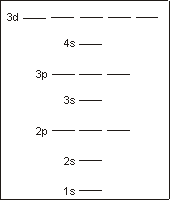 relative sublevel energies