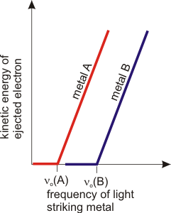 photoelectric effect