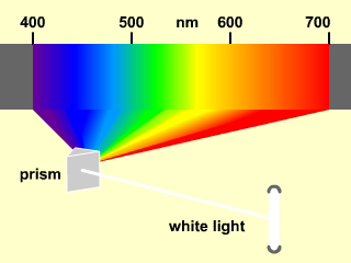 continuous spectrum