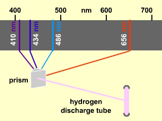 line spectrum