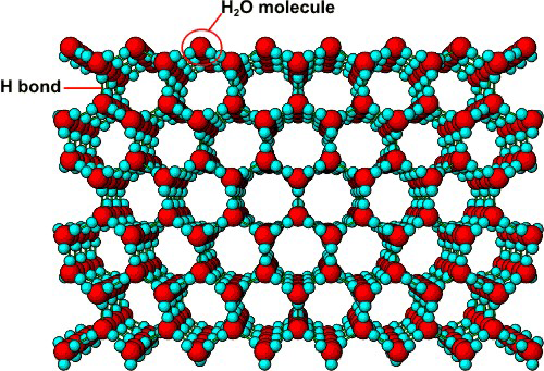crystal structure of ice
