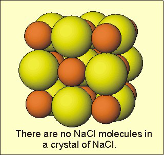 salt crystal structure