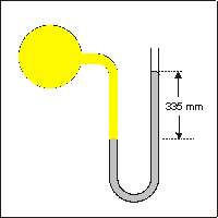 pressure greater than atmospheric by 335 mm