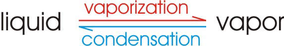 liquid (vaporization/condensation) vapor