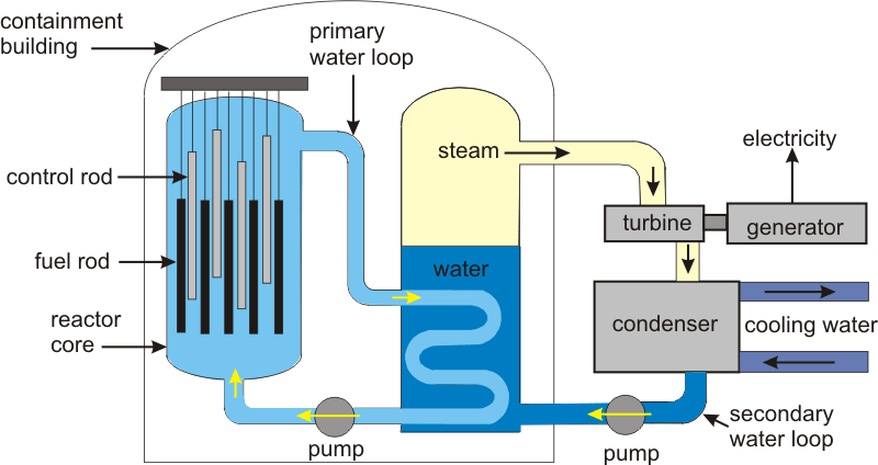 power plant schematic