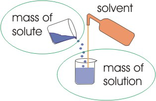 mass fraction