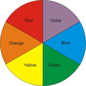 Blue and orange are complements, green and red are complements, and violet and yellow are complements.