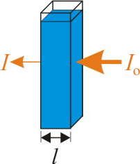 Absorbance depends upon distance, concentration, and absorptivity.