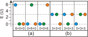 allowed states of 3 X molecules