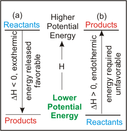 Enthalpy